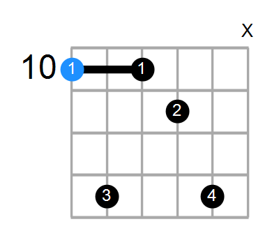 Daug7 Chord